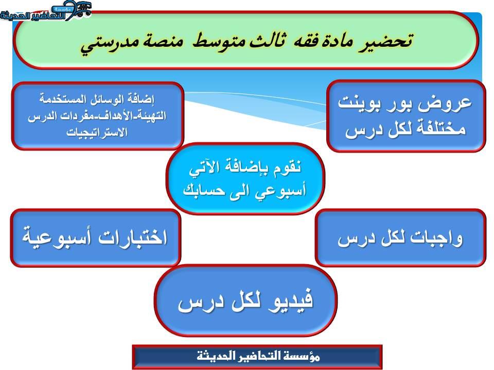 اغلاق الدرس فقه ثالث متوسط منصة مدرستي