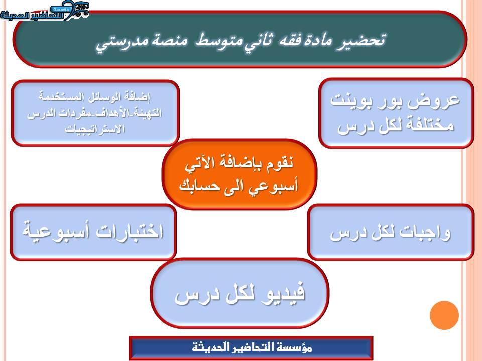 اغلاق الدرس فقه ثاني متوسط منصة مدرستي