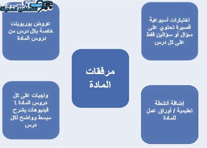 اغلاق الدرس لغة عربية 1 مقررات منصة مدرستي