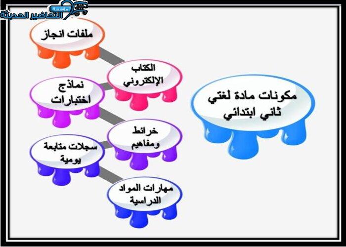مكونات مادة لغتي الصف الثاني الابتدائي الفصل الأول
