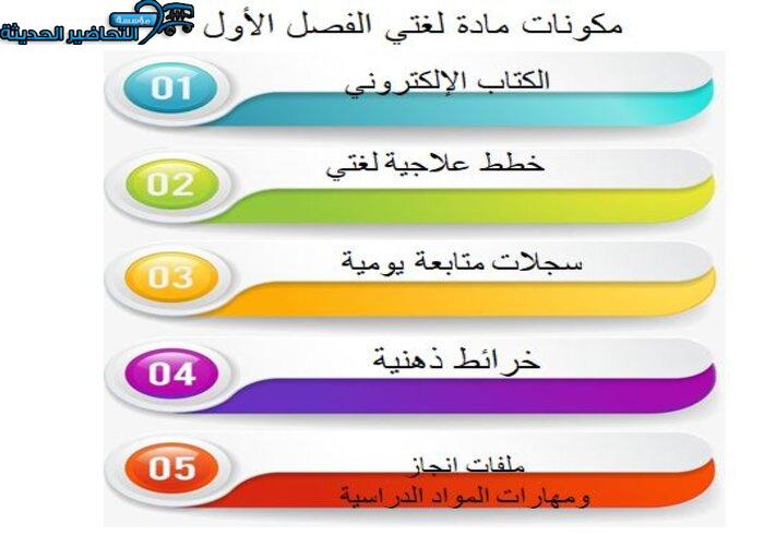 مكونات مادة لغتي الفصل الأول