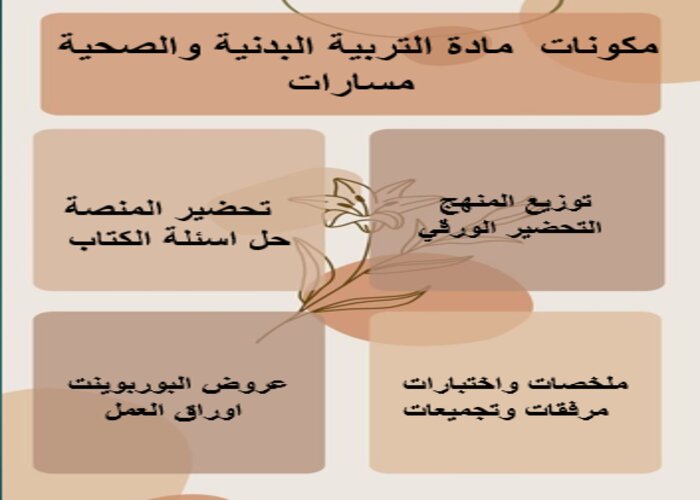 اغلاق الدرس ماده التربية البدنية والصحية مسارات الفصل الثالث اغلاق الدرس ماده التربية البدنية والصحية مسارات الفصل الثالث