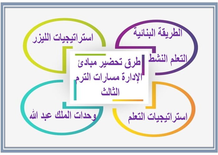 اغلاق الدرس مبادئ الإدارة مسارات الترم الثالث  