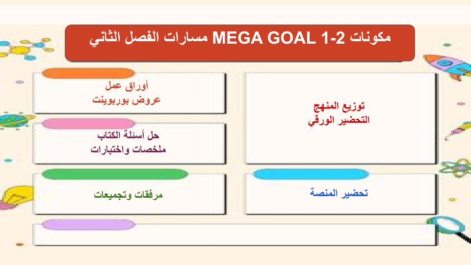 اغلاق الدرس منصة مدرستي MEGA GoAl 1-2 مسارات الفصل الثاني