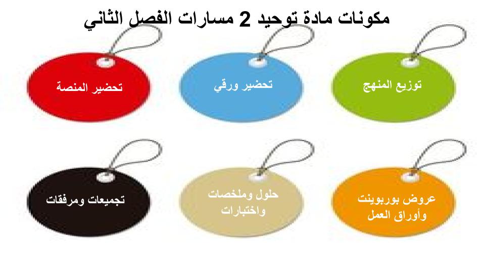 اغلاق الدرس منصة مدرستي التوحيد 2 مسارات الفصل الثاني اغلاق الدرس منصة مدرستي التوحيد 2 مسارات الفصل الثاني