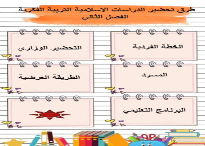 اغلاق الدرس منصة مدرستي الدراسات الاسلامية التربية الفكرية الفصل الثاني