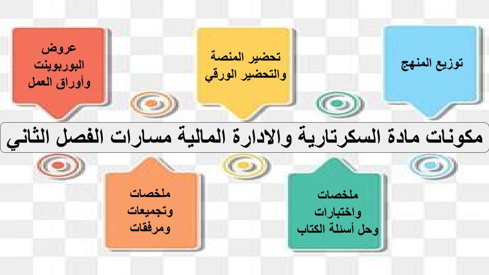 اغلاق الدرس منصة مدرستي السكرتارية والادارة المكتبية مسارات الفصل الثاني اغلاق الدرس منصة مدرستي السكرتارية والادارة المكتبية مسارات الفصل الثاني
