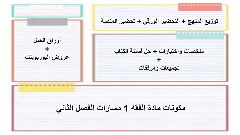اغلاق الدرس منصة مدرستي الفقه 1 مسارات الفصل الثاني اغلاق الدرس منصة مدرستي الفقه 1 مسارات الفصل الثاني