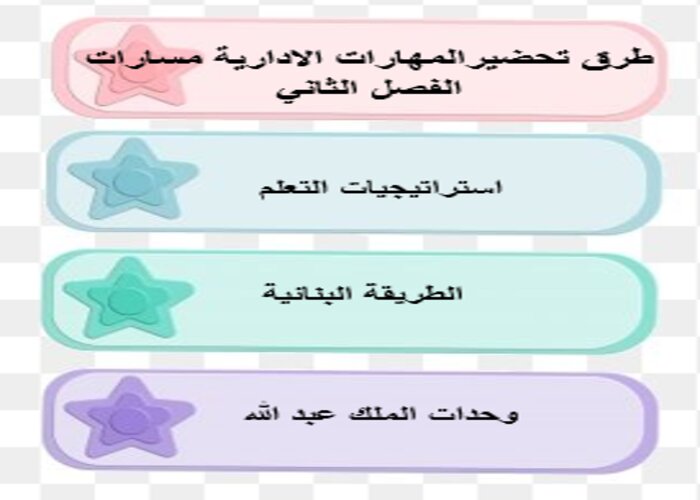 اغلاق الدرس منصة مدرستي مهارات ادارية مسارات الفصل الثاني اغلاق الدرس منصة مدرستي المهارات الادارية مسارات الفصل الثاني