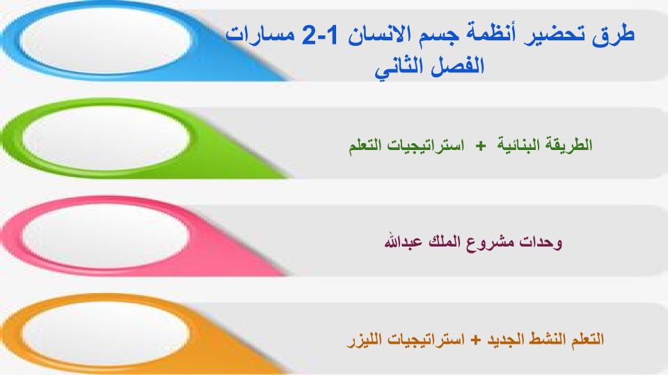 اغلاق الدرس منصة مدرستي انظمة جسم الانسان 1-2 مسارات الفصل الثاني اغلاق الدرس منصة مدرستي انظمة جسم الانسان 1-2 مسارات الفصل الثاني
