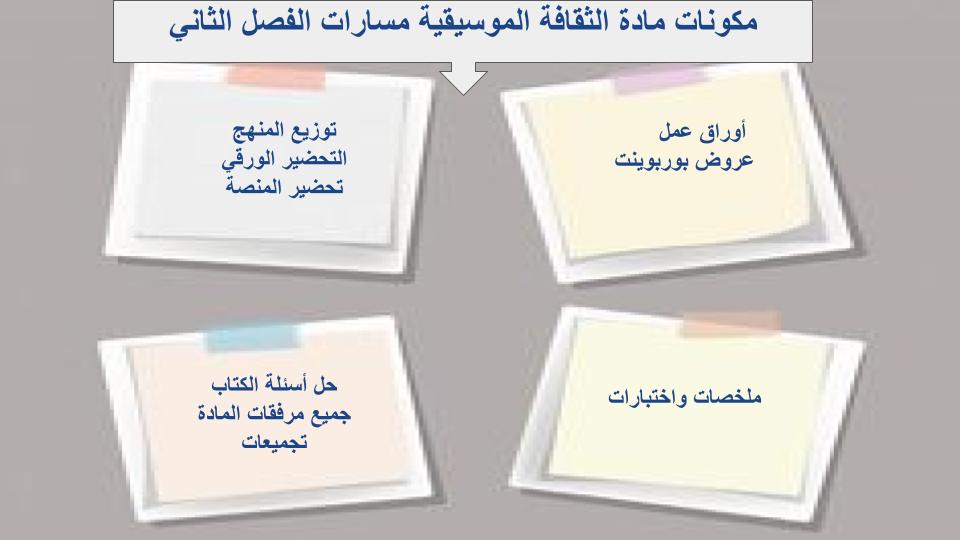 اغلاق الدرس منصة مدرستي ثقافة موسيقية مسارات الفصل الثاني