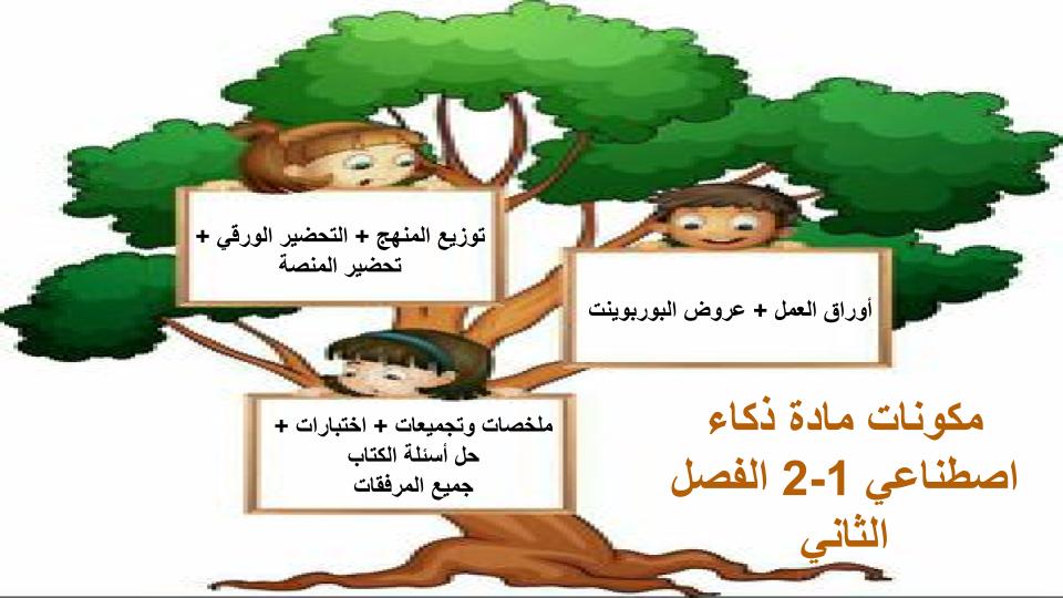 اغلاق الدرس منصة مدرستي ذكاء اصطناعي 1-2 مسارات الفصل الثاني اغلاق الدرس منصة مدرستي ذكاء اصطناعي 1-2 مسارات الفصل الثاني