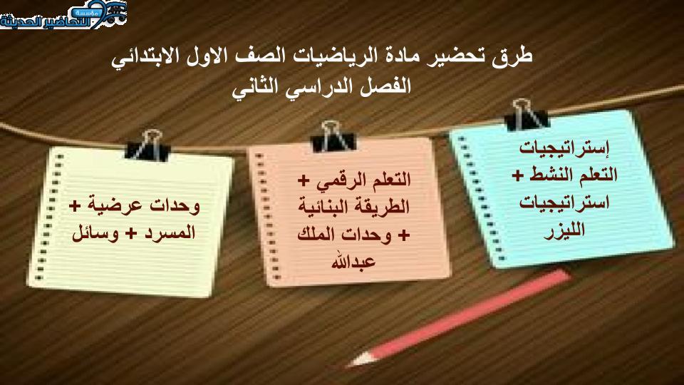 اغلاق الدرس منصة مدرستي رياضيات الصف الأول الابتدائي الفصل الثاني