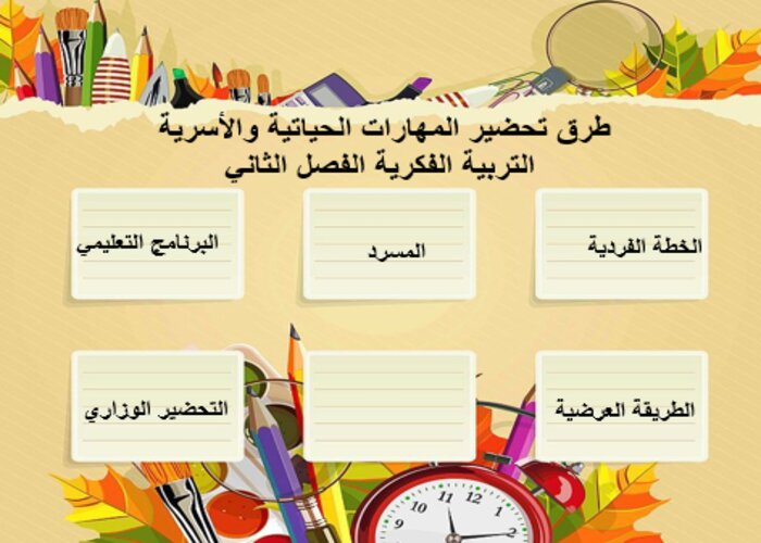 اغلاق الدرس منصة مدرستي مهارات الحياتية والأسرية التربية الفكرية الفصل الثاني