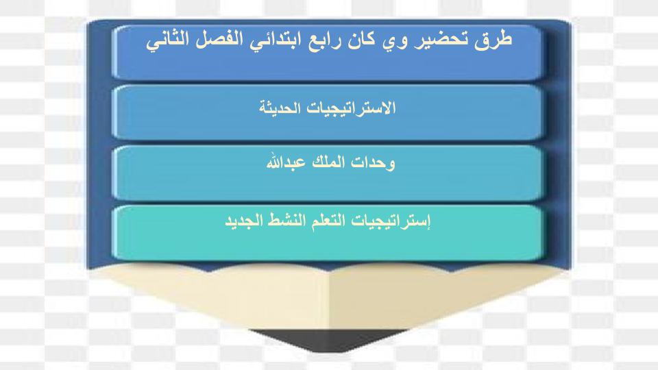اغلاق الدرس منصة مدرستي وي كان صف رابع ابتدائي الفصل الثاني