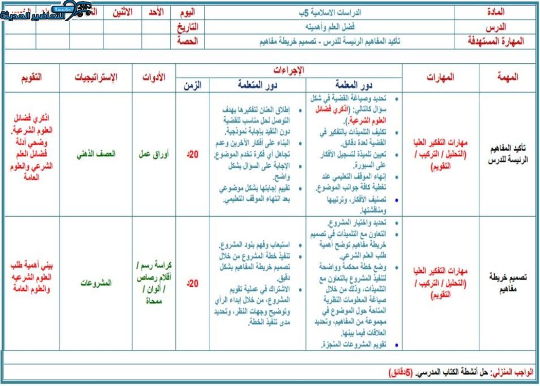 اغلاق الدرس منصه مدرستى دراسات اسلامية الصف الخامس الابتدائي الفصل الثاني