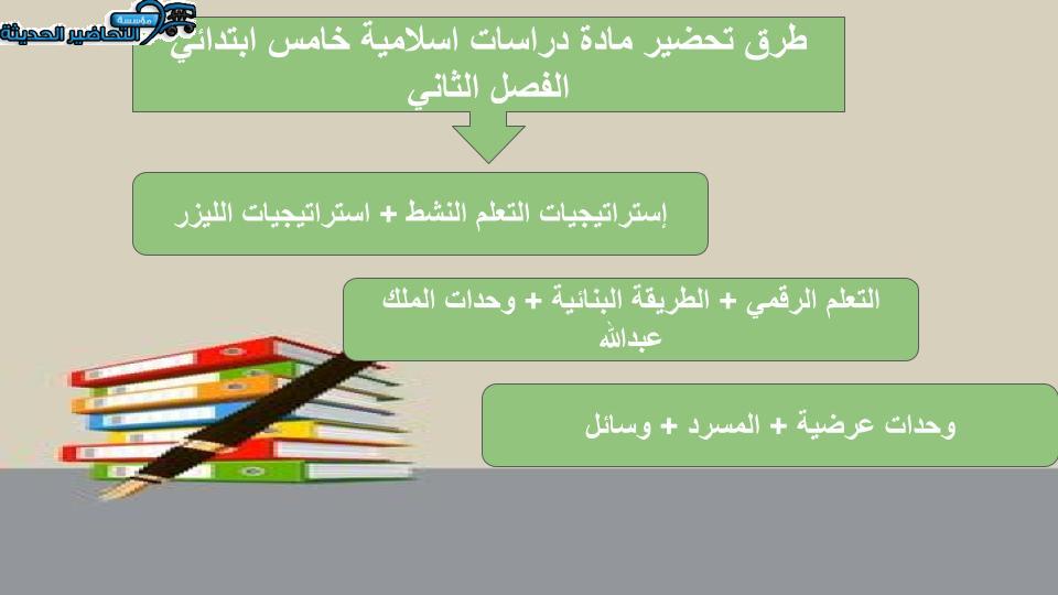 اغلاق الدرس منصه مدرستى دراسات اسلامية الصف الخامس الابتدائي الفصل الثاني