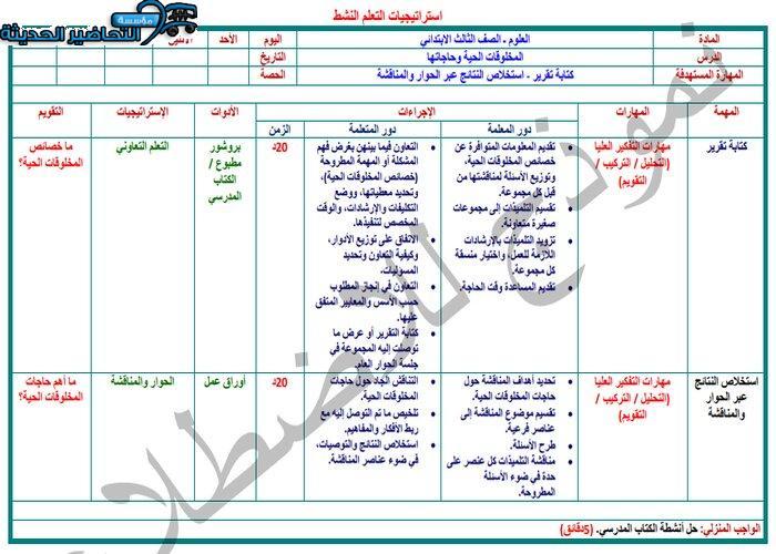 اغلاق الدرس منصه مدرستي علوم الصف الثالث الابتدائي الفصل الثاني