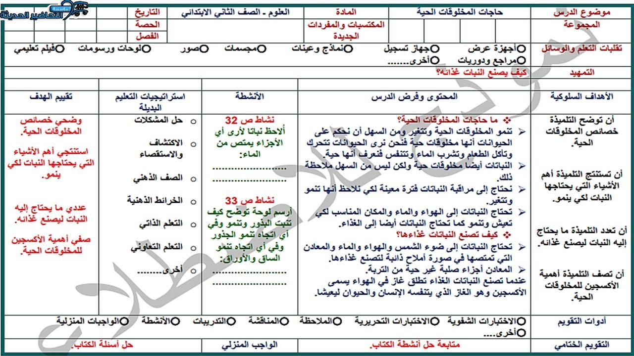 اغلاق الدرس منصه مدرستى علوم الصف الثاني الابتدائي الفصل الثاني اغلاق الدرس منصه مدرستي علوم الصف الثاني الابتدائي الفصل الثاني