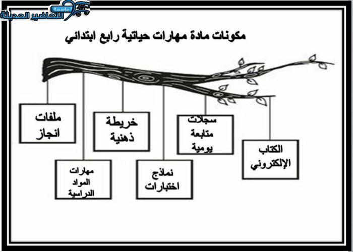 مكونات مادة مهارات حياتية الصف الرابع الابتدائي الفصل الأول 