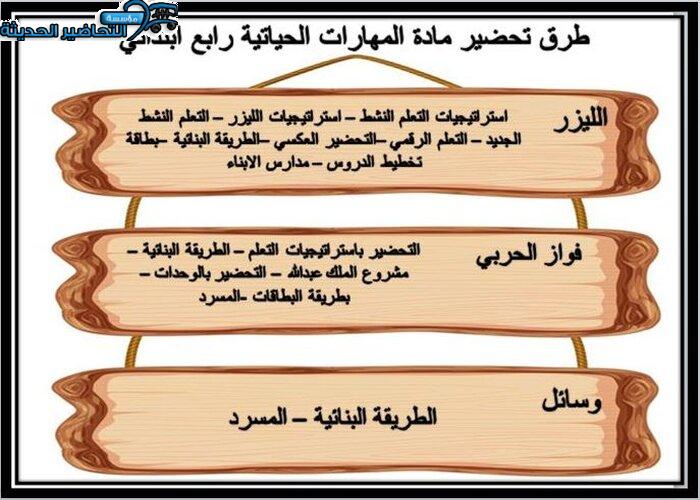 طرق تحضير مادة مهارات حياتية الصف الرابع الابتدائي الفصل الأول 