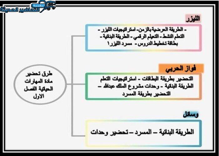 طرق تحضير مادة مهارات حياتية الفصل الأول