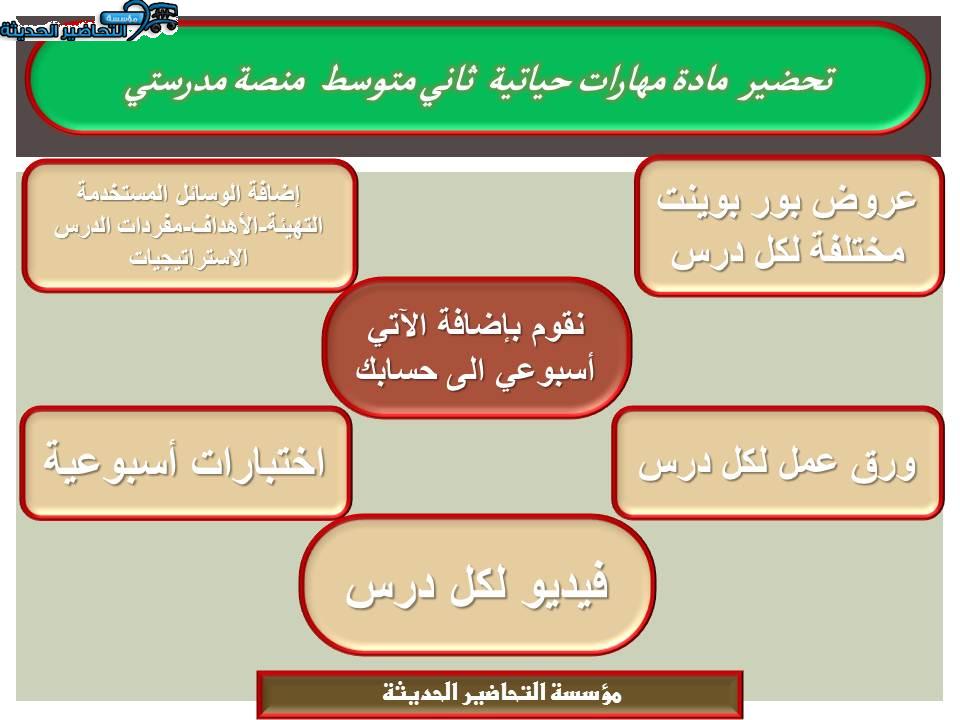 اغلاق الدرس مهارات حياتية ثاني متوسط منصة مدرستي