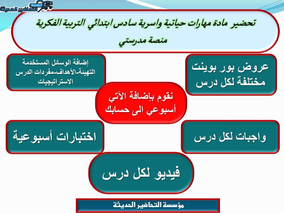 اغلاق الدرس مهارات حياتية واسرية سادس ابتدائي التربية الفكرية منصة مدرستي