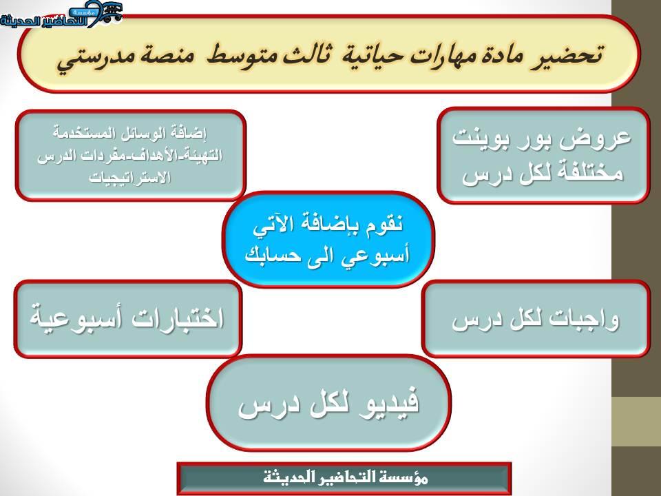 اغلاق درس مهارات حياتية ثالث متوسط منصة مدرستي