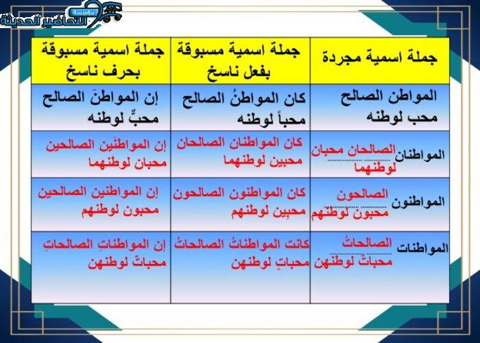 ورق عمل مادة الكفايات اللغوية 2 مقررات
