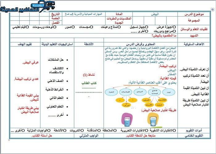 تحضير درس البيض مادة التربية الأسرية للصف الخامس الابتدائي الفصل الدراسي الأول 
