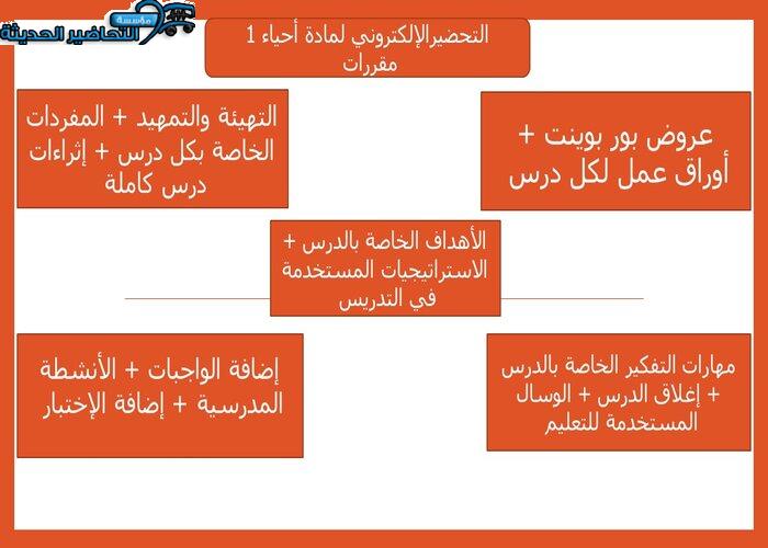 التحضير الإلكتروني لمادة أحياء 1 مقررات