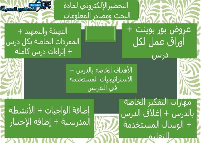 التحضير الإلكتروني لمادة البحث ومصادر المعلومات