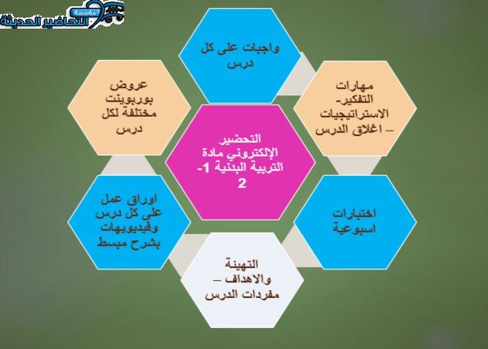 التحضير الإلكتروني لمادة التربية البدنية 1-2 التحضير الإلكتروني لمادة التربية البدنية 1-2