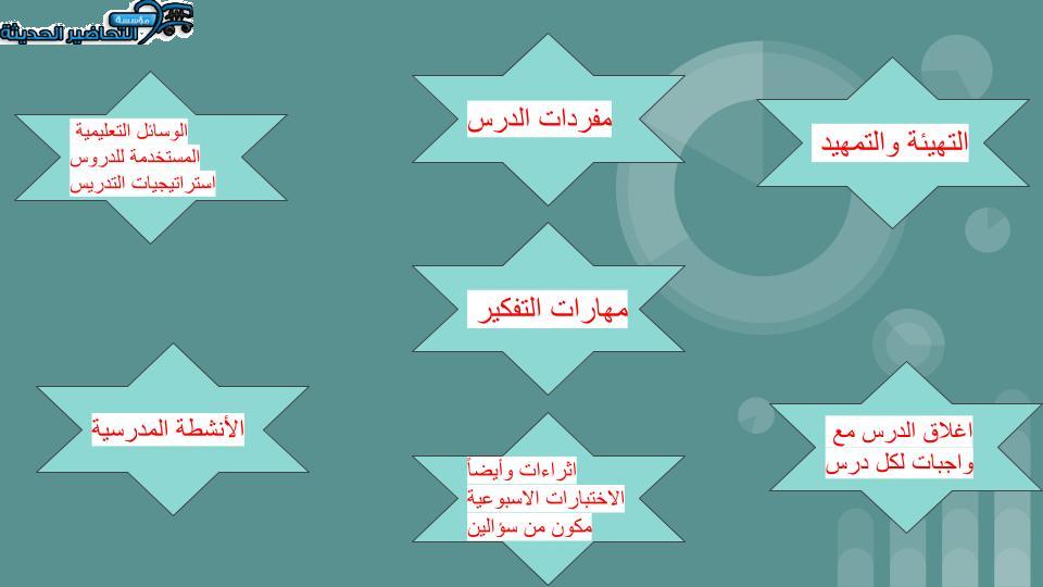 التحضير الإلكتروني لمادة التربية البدنية والدفاع عن النفس