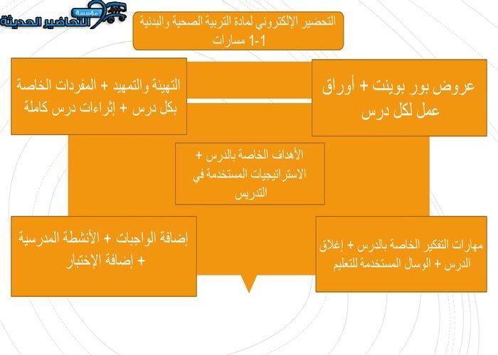 التحضير الإلكتروني لمادة التربية الصحية والبدنية 1-1 مسارات