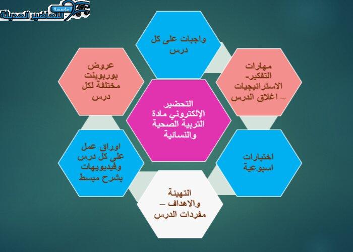 التحضير الإلكتروني لمادة التربية الصحية والنسائية