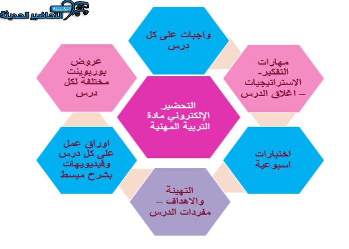 التحضير الإلكتروني لمادة التربية المهنية