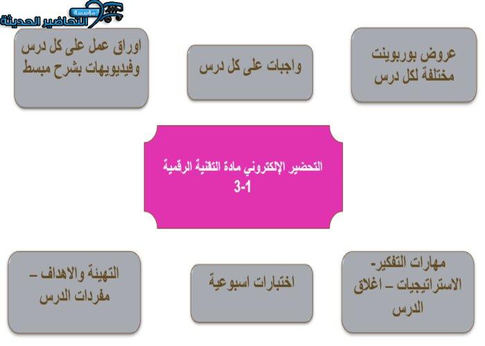 التحضير الإلكتروني لمادة التقنية الرقمية 1-3 التحضير الإلكتروني لمادة التقنية الرقمية 1-3