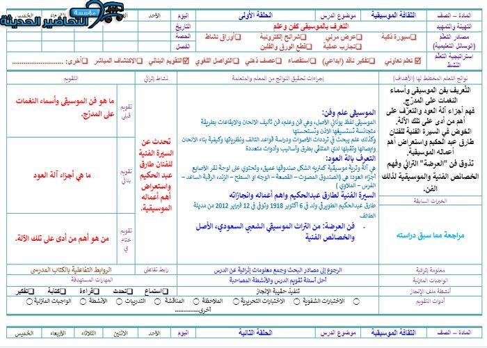 التحضير الإلكتروني لمادة الثقافة الموسيقية على الإيميل
