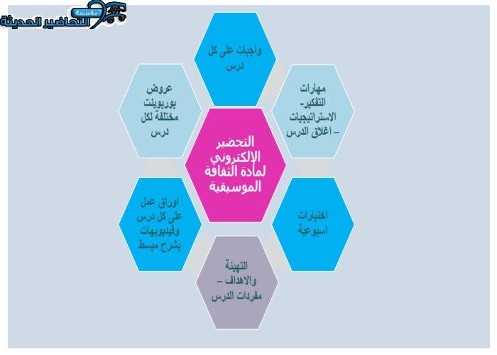 التحضير الإلكتروني لمادة الثقافة الموسيقية
