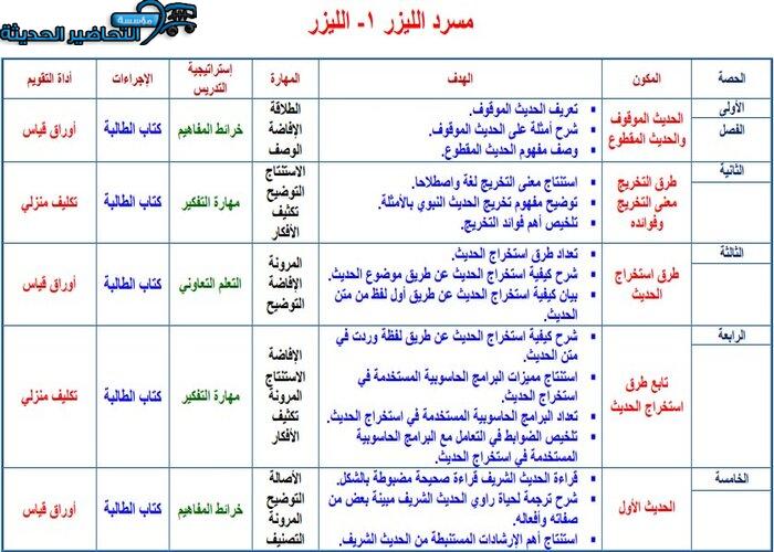 التحضير الإلكتروني لمادة الحديث 2