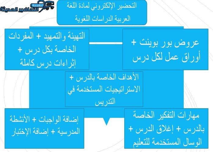التحضير الإلكتروني لمادة الغة العربية الدراسات اللغوية