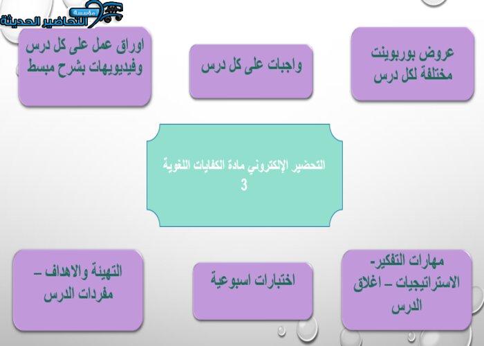 التحضير الإلكتروني لمادة الكفايات اللغوية 3 التحضير الإلكتروني لمادة الكفايات اللغوية 3