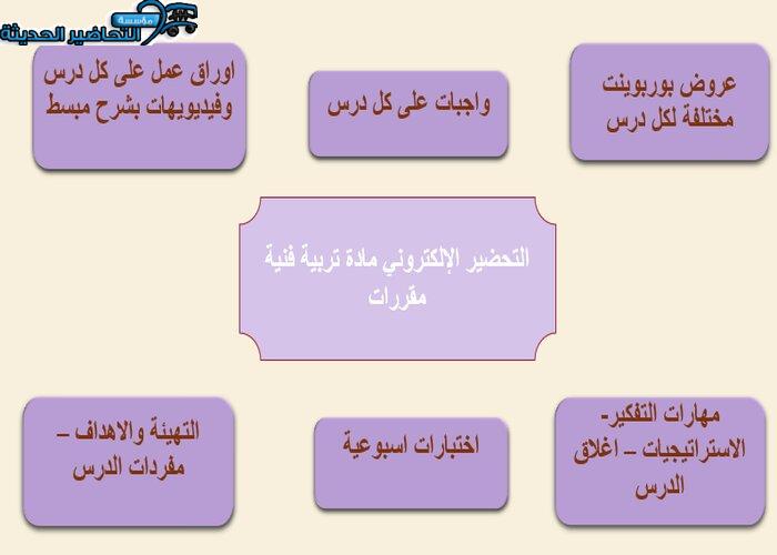 التحضير الإلكتروني لمادة تربية فنية مقررات