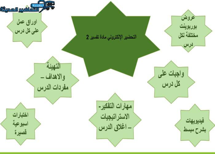 التحضير الإلكتروني لمادة تفسير 2