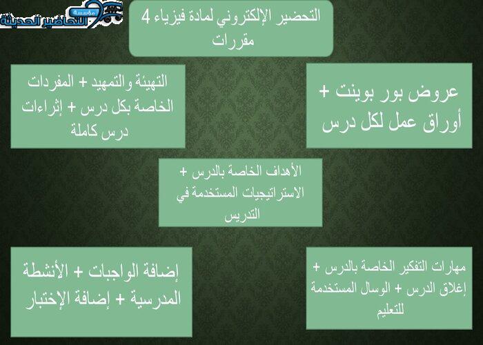 التحضير الإلكتروني لمادة فيزياء 4 مقررات
