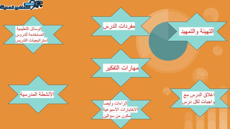 التحضير الإلكتروني لمادة كيمياء 2