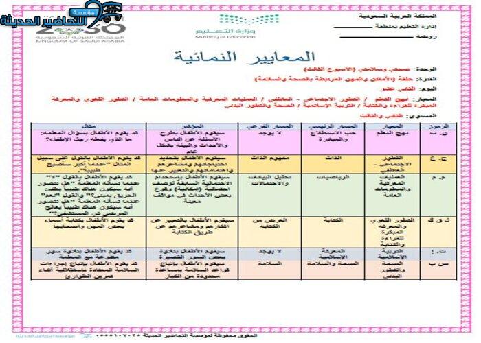 افكار لنشاط وحدة صحتي وسلامتي رياض اطفال افكار لنشاط وحدة صحتي وسلامتي رياض اطفال
