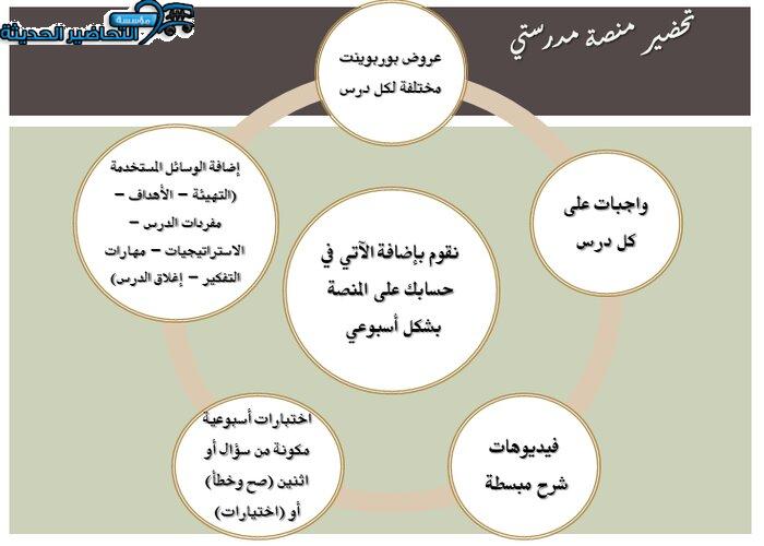 تحضيري سوق كروم للايفون